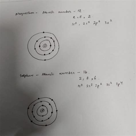 With The Help Of Schematic Representation Of Atomic Structure Of