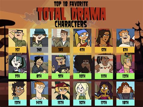 Total Drama Characters - Nehru Memorial