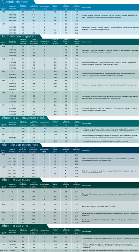 C Mo Se Calcula El Peso Del Aluminio En Diferentes Formatos Y Grosores