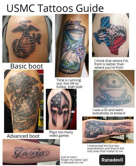 What common Marine Corps tattoos mean : r/USMC