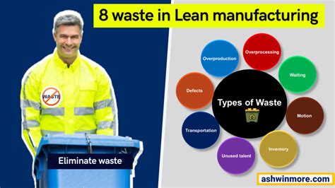 8 Waste In Lean Manufacturing Everything About Lean Six Sigma