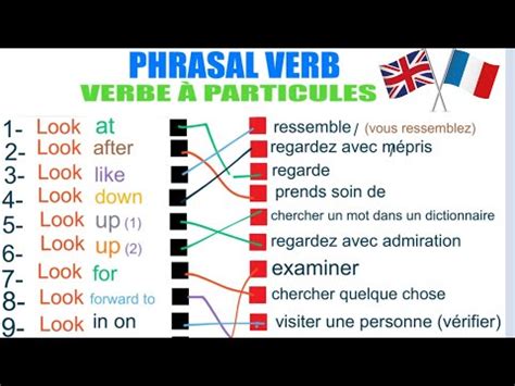 Anglais Facile Phrasal Verb Avec Look Verbe Particules Youtube