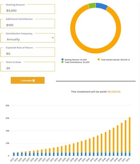 TOOL: Smart Investing Calculator | Winthrop Partners