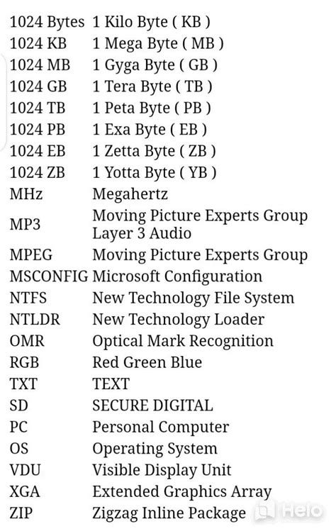 Common Business Acronyms Abbreviations Slang Terms Artofit