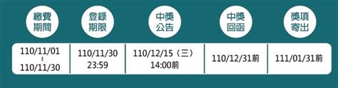 萊爾富 》 11月萊繳費取件月月抽【20211130 止】》台灣優惠券大全》省錢大作戰》