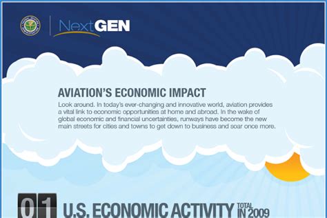 36 Airline Industry Statistics and Trends - BrandonGaille.com