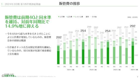 交換できるくん（7695）の財務情報ならログミーfinance 交換できるくん、1q売上高、営業利益は第1四半期過去最高 バックオーダー解消で