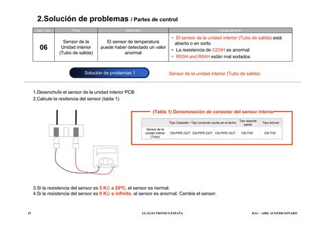 Solucion Averias Lg PPT