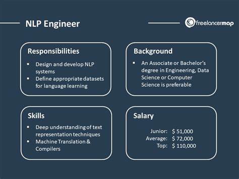 What Does An NLP Engineer Do Career Insights