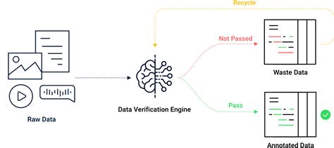 1 Best data labeling tools for machine learning as of 2021 - Slant