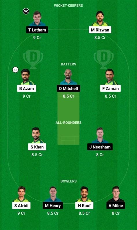 Pak Vs Nz Dream11 Team Prediction 1st Odi Match 2023 100 Winning Team