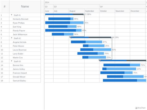 Gallery Javascript Gantt Charting Library Anygantt Js Gantt Charts