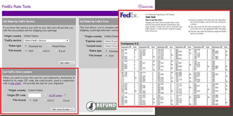 Understanding Ups And Fedex Shipping Zones