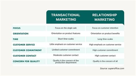 8 Steps To Building Better B2b Relationships