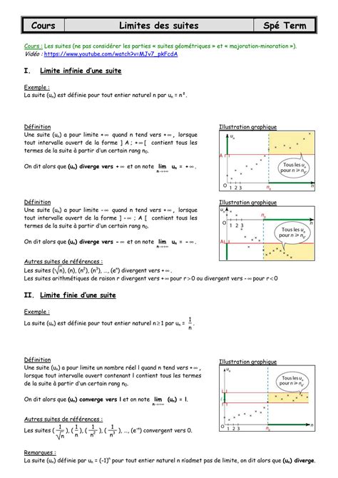 SOLUTION Chapitre 1 Terminale Maths Limites Des Suites Studypool