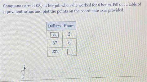 Shaquana Earned 87 At Her Job When She Worked For 6 Hours Fill Out A