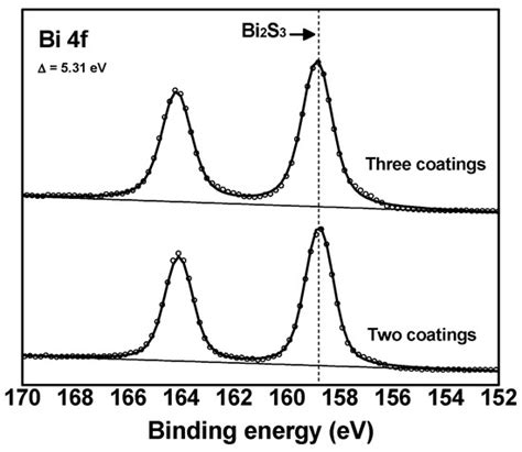 Symmetry Free Full Text New Formulation To Synthetize Semiconductor