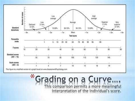 Ppt Norm Reference Tests Powerpoint Presentation Free Download Id