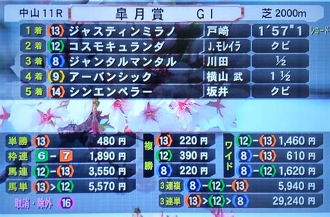 💥大混戦のクラシックを制して👑まず1冠獲得 ️【第84回皐月賞】結果 掲示板 マイネ王