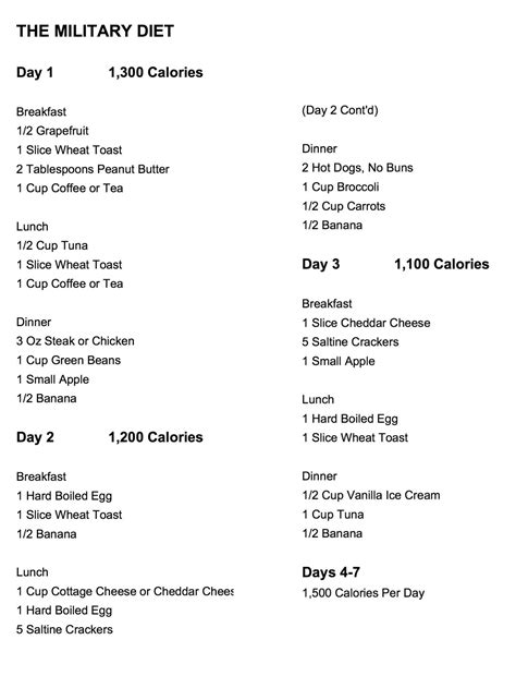 3 Day Military Diet Menu Printable