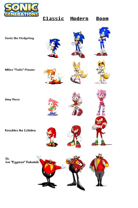 Sonic Generations - Classic, Modern and Boom by ClariceElizabeth on ...