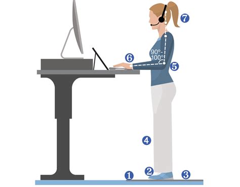 Workplace ergonomics: Tips for neutral posture | SFM Mutual Insurance