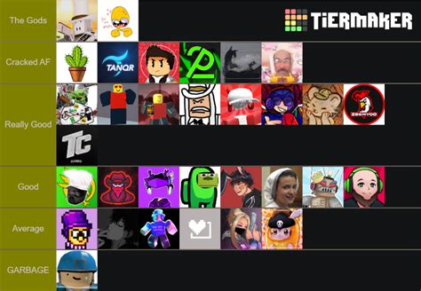 Arsenal Players Tier List Community Rankings TierMaker