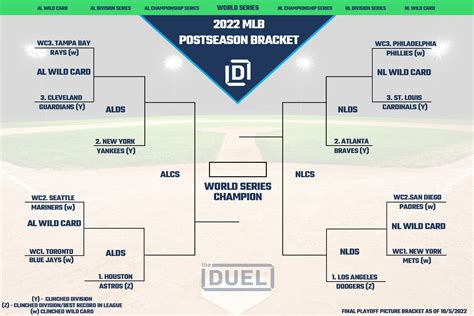 Final Mlb Playoff Picture Bracket For The Postseason As Of October