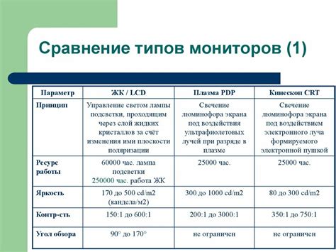Классификация мониторов