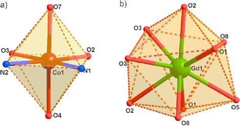 Coordination Geometry Around The Metal Centers A Co Iii Center