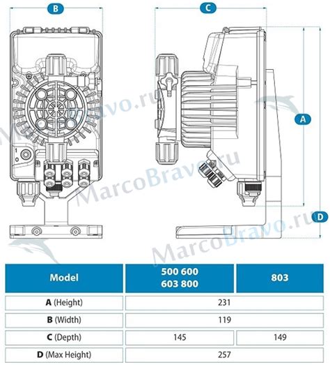 Мембранный дозирующий насос Seko Tekna EVO AKL603NHH0000 (4-8 л/ч, 100 ...