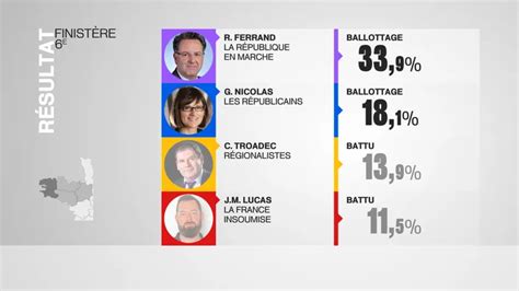 L Gislatives Richard Ferrand En T Te Au Er Tour Dans La