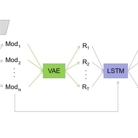 Multi-step forecasting results of VMD-VAE-LSTM with its comparison ...