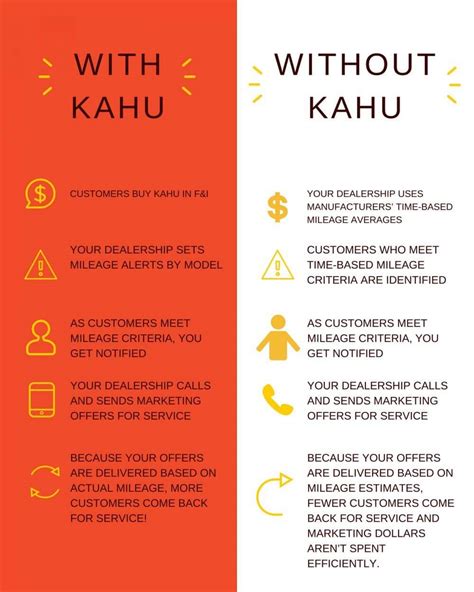 Kahu Service Retention - Spireon.com