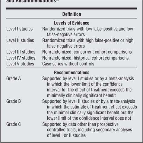 Table 1 From Management Of Alcohol Withdrawal Delirium An Evidence