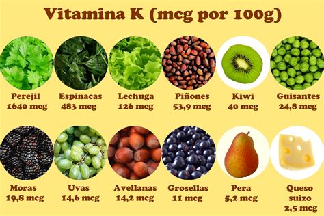 Vitamina K o Fitomenadiona Calorías y nutrientes