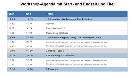 Top Workshop Vorlagen Mit Beispielen Und Beispielen