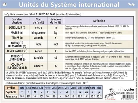 Mini Poster Le Petit Nicolas T Tableau P Riodique Des L Ments