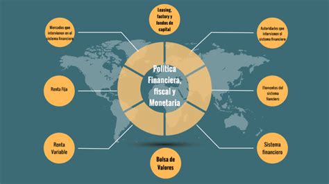 Politica Financiera Fiscal Y Monetaria By Mariela Lizeth Sanchez