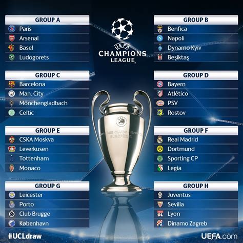 EN DIRECTO: Sorteo de la fase de grupos de la UEFA Champions League ...