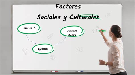 Factores Sociales y Culturales de la Educación by Ensa TL on Prezi