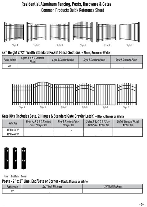 Aluminum Fence Catalog Elite Fence North Carolina