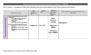 4e Tableau planif 4e Primaire 2023 2024 École primaire de Saint Laurent