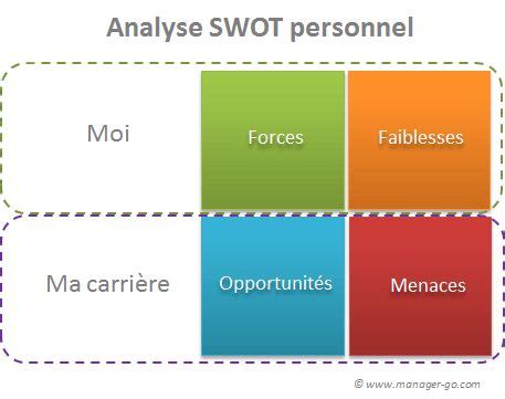 Swot Personnel La Matrice Swot Analyse Swot Analyse