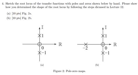 Solved 4 Sketch The Root Locus Of The Transfer Functions Chegg