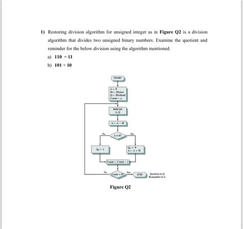 Solved 1 Restoring Division Algorithm For Unsigned Integer