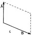 PhysicsLAB: Vectors and the Parallelogram Rule