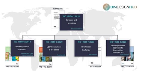 Overview Of Iso Series