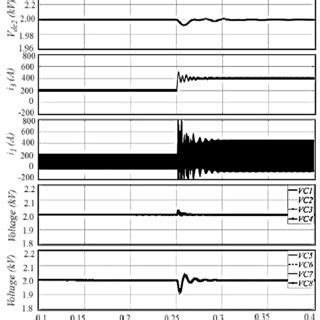 Dynamic response waveforms using modified duty cycle modulation method ...