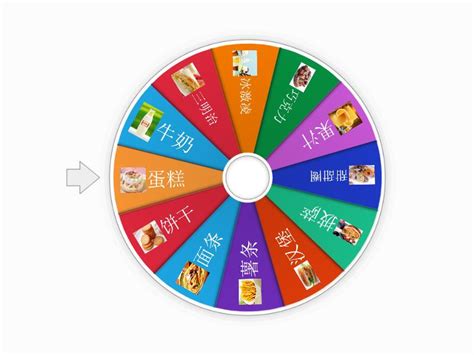 food wheel - Random wheel